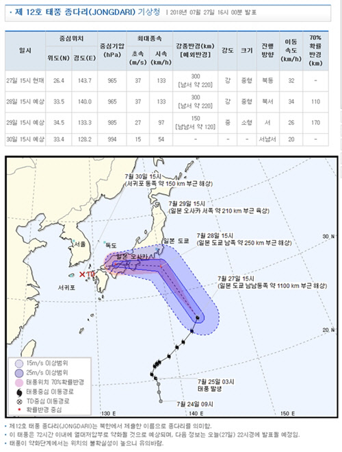 제12호 태풍 종다리 진행 예측 방향 <기상청 날씨누리 홈페이지 캡처>